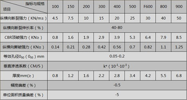 长丝土工布图片第2张-盈旭土工材料